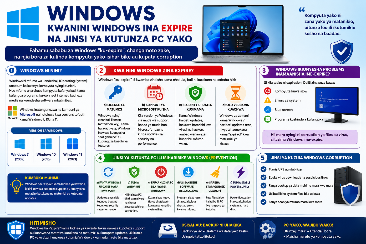 Windows Operating System: Kwanini Windows Ina Expire na Jinsi ya Kutunza PC Yako